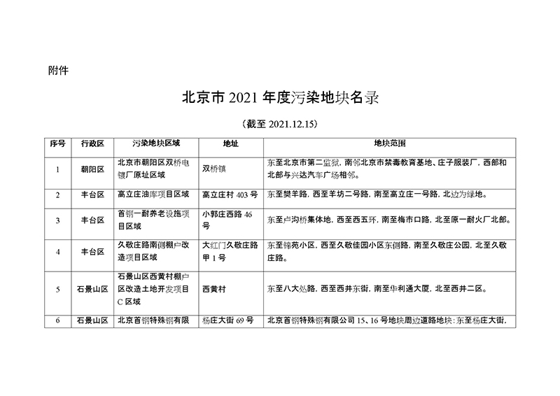 据悉！北京市2021年度污染地块名录公布