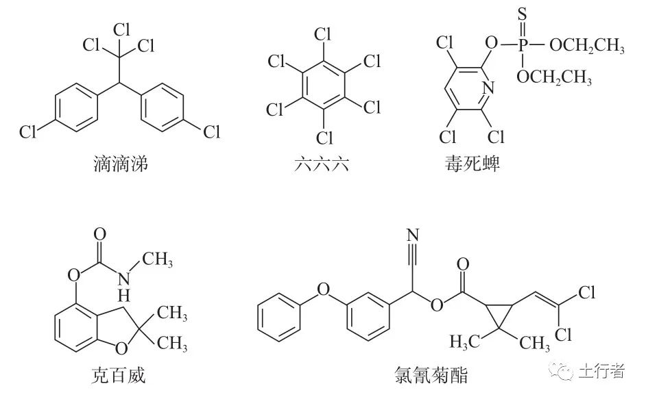 好文分享：杀虫剂污染土壤修复的研究进展