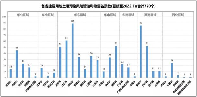 好文分享：二十大对环保市场有什么样的指引？